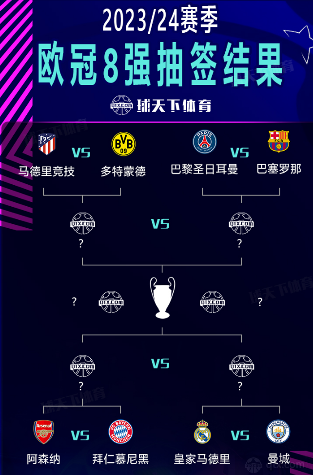 现一